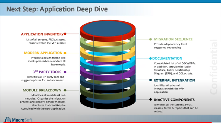 VFP Application Deep Dive