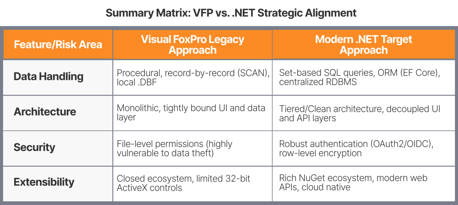 VFP to .NET Migration: Common Risks and How to Avoid Them - Migrate ...