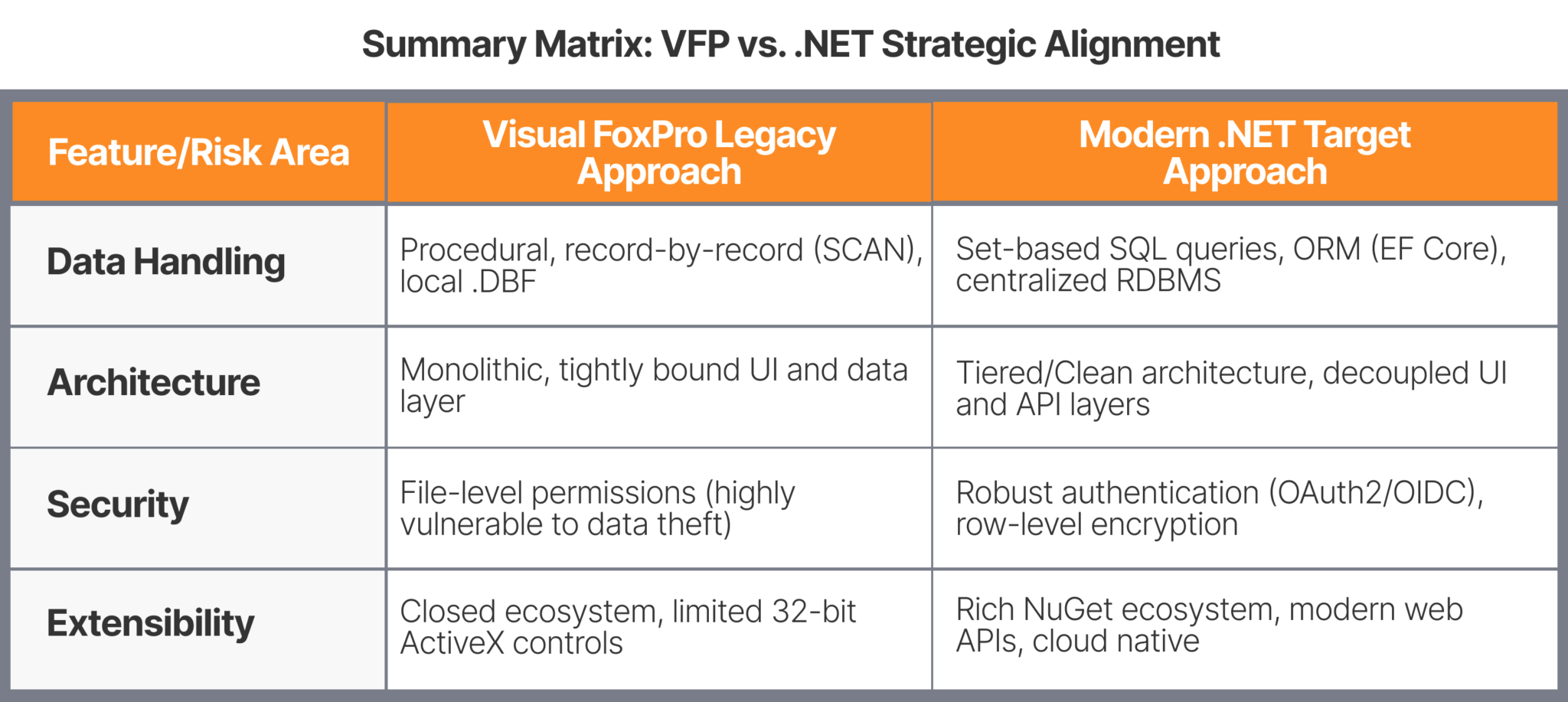 VFP to .NET Migration: Common Risks and How to Avoid Them - Migrate ...