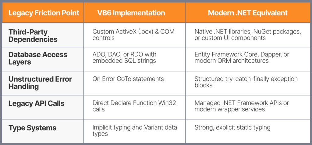 Common Challenges When Moving VB6 Applications
