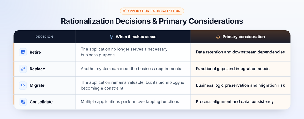 Rationalization Decisions & Primary Considerations
